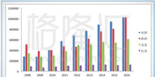 新秀丽拉杆箱